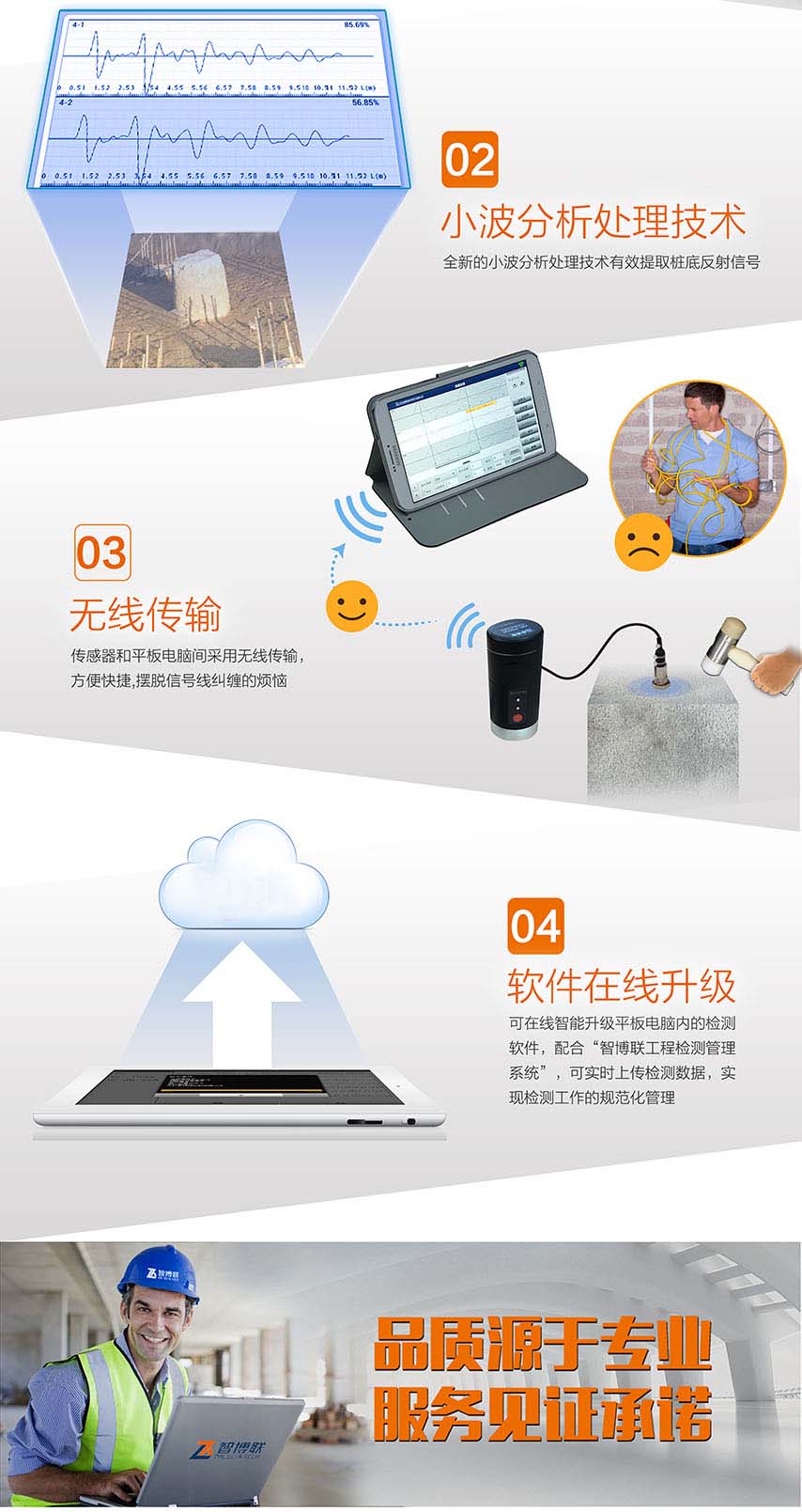 ZBL-P8000無線基樁動測儀2 ZBL-P8000無線基樁動測儀2